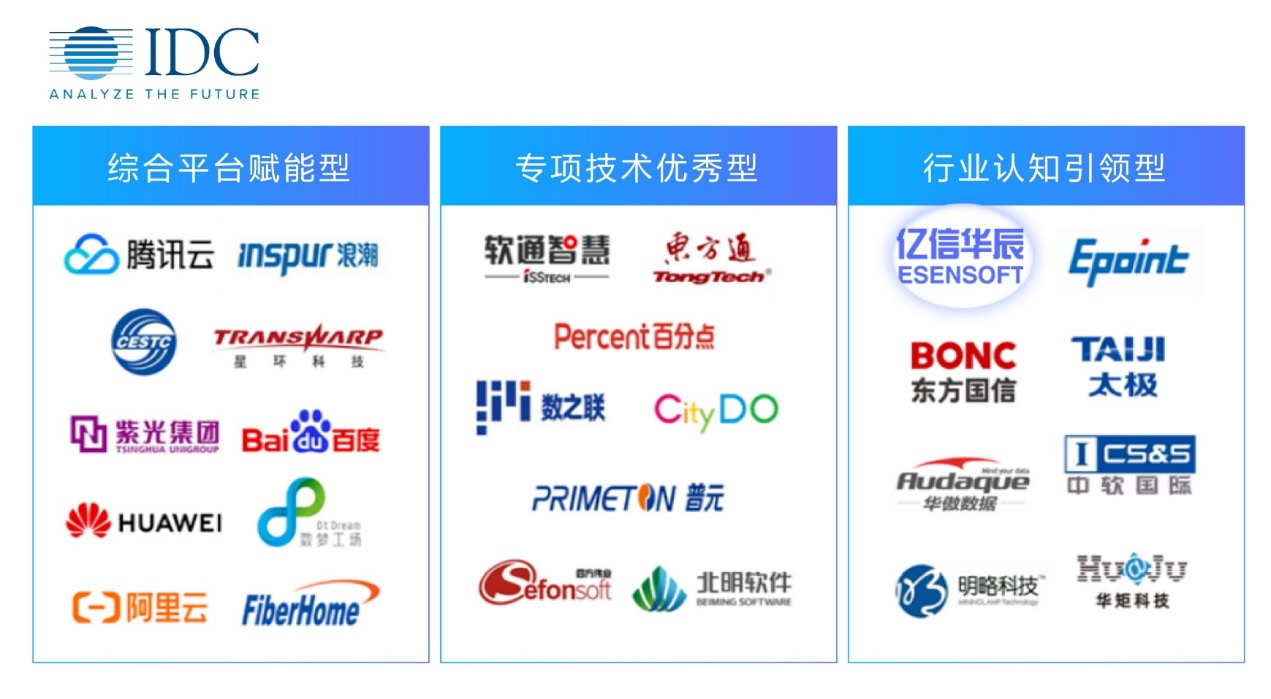 sunbet(中国)数据治理能力