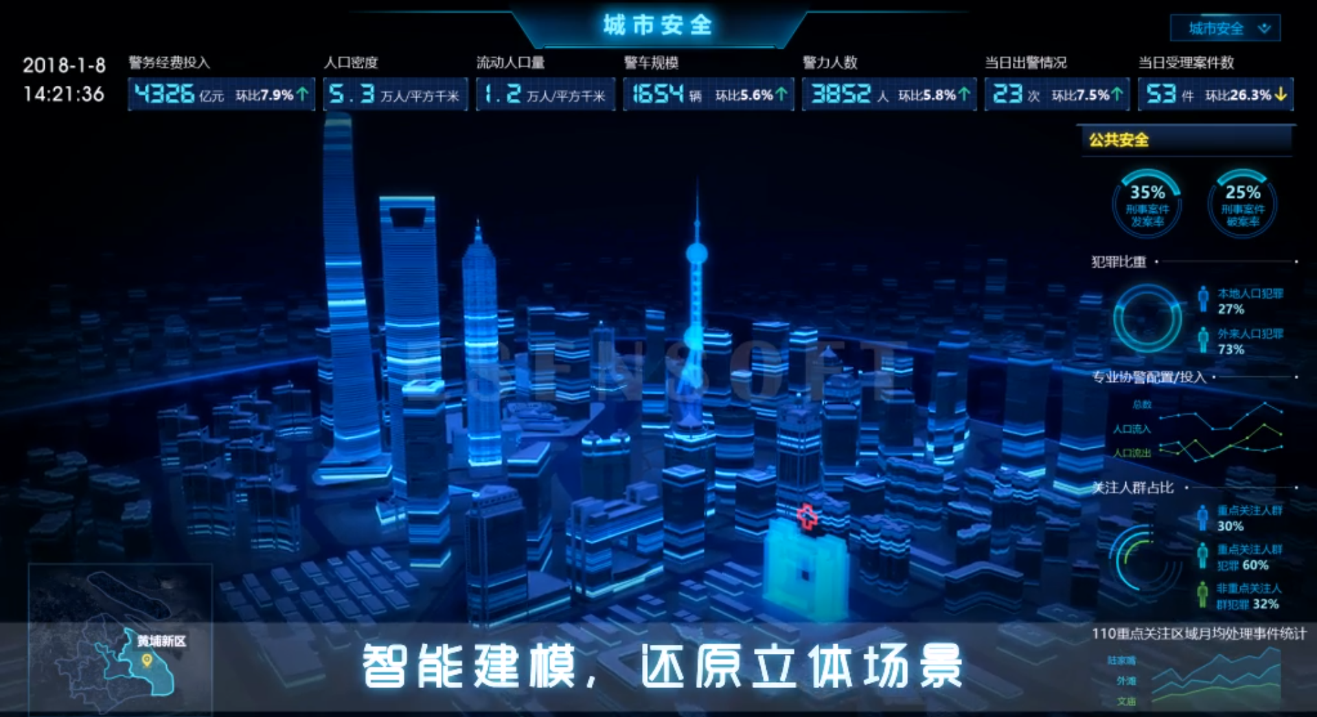 BI数据分析看板，酷炫效果一览