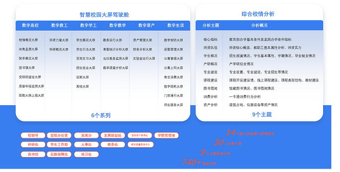 指标体系建设